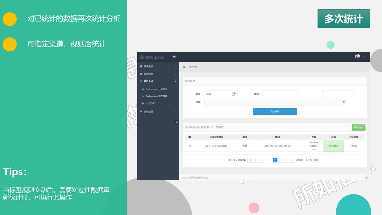 电商客服聊天系统大数据分析平台
